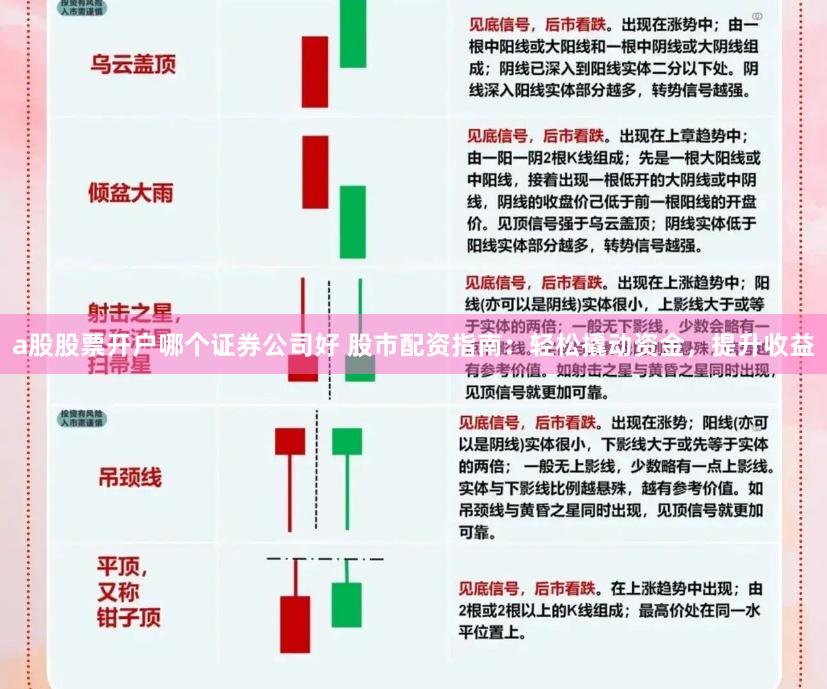 a股股票开户哪个证券公司好 股市配资指南：轻松撬动资金，提升收益