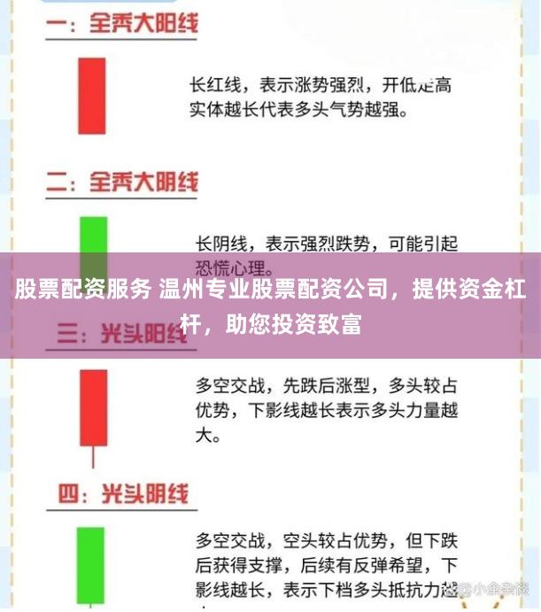 股票配资服务 温州专业股票配资公司，提供资金杠杆，助您投资致富