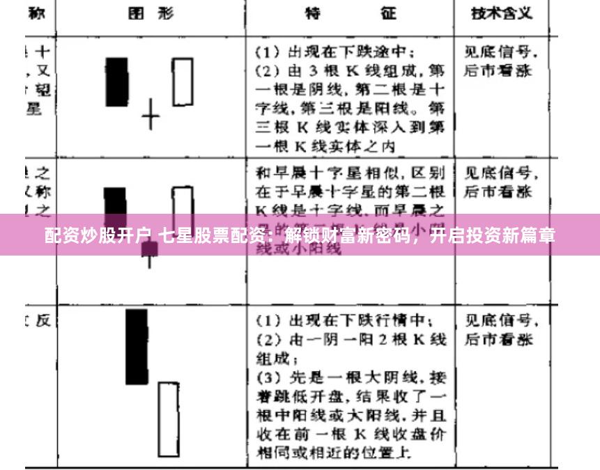 配资炒股开户 七星股票配资：解锁财富新密码，开启投资新篇章