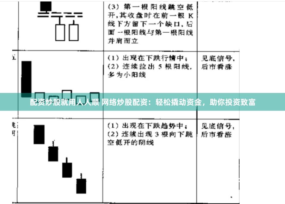 配资炒股就用人人顺 网络炒股配资：轻松撬动资金，助你投资致富
