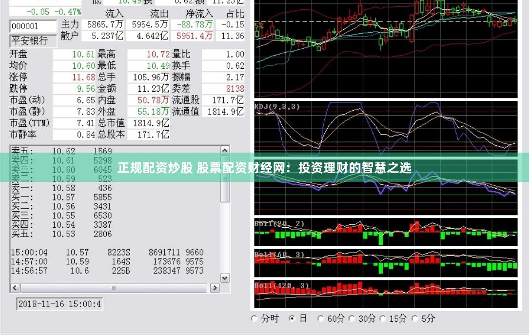 正规配资炒股 股票配资财经网：投资理财的智慧之选