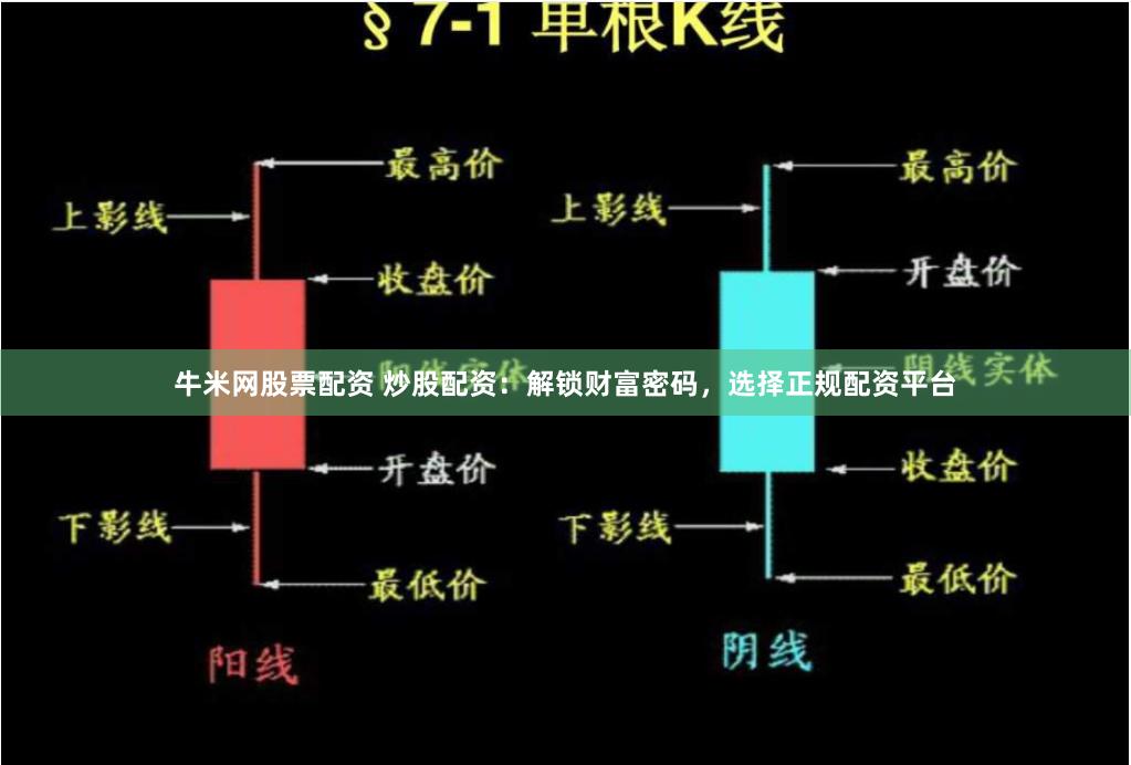 牛米网股票配资 炒股配资：解锁财富密码，选择正规配资平台