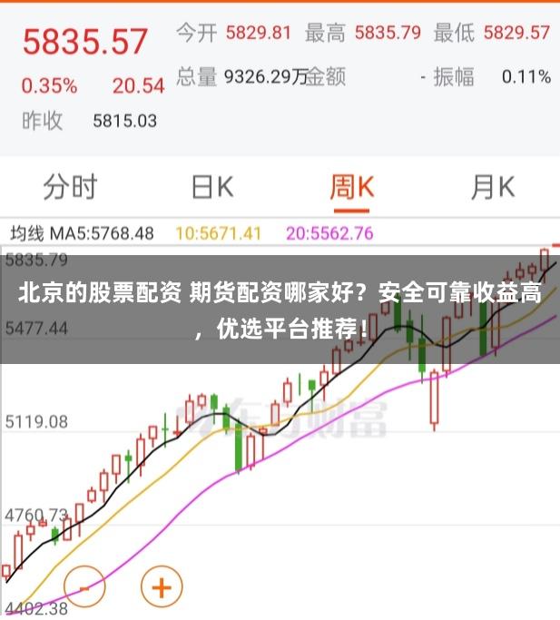 北京的股票配资 期货配资哪家好？安全可靠收益高，优选平台推荐！
