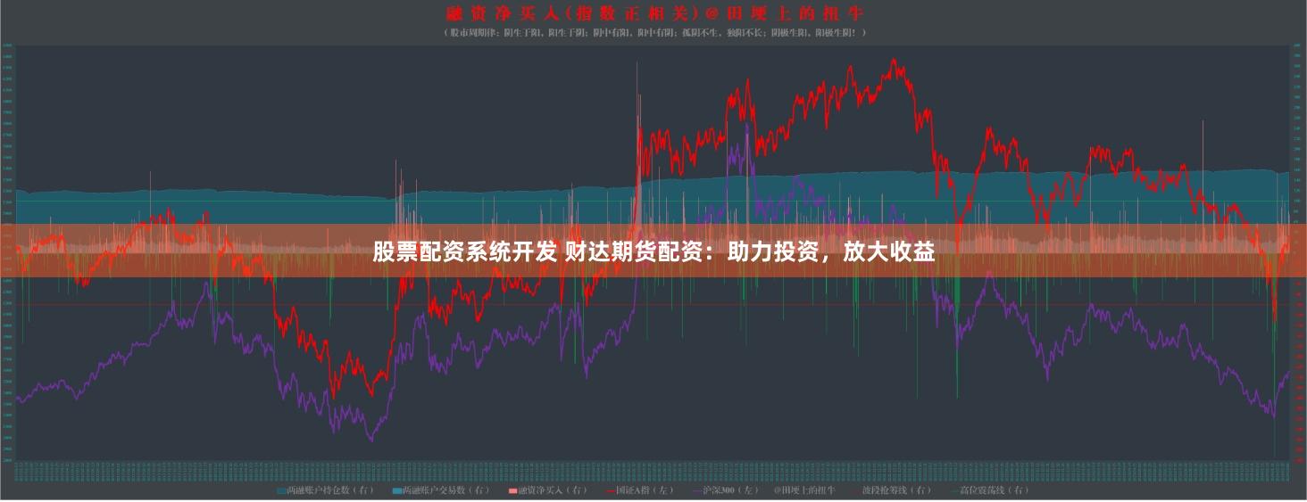 股票配资系统开发 财达期货配资：助力投资，放大收益