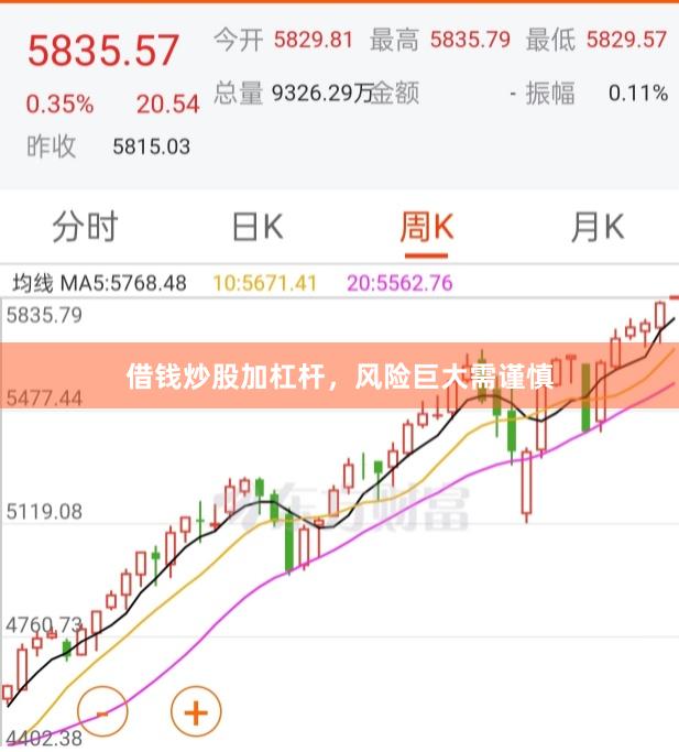 借钱炒股加杠杆，风险巨大需谨慎