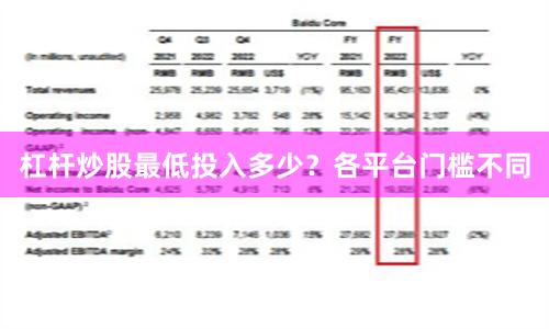 杠杆炒股最低投入多少？各平台门槛不同