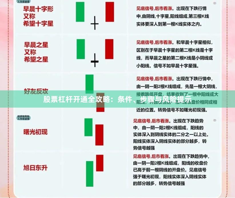 股票杠杆开通全攻略：条件、步骤与风险提示