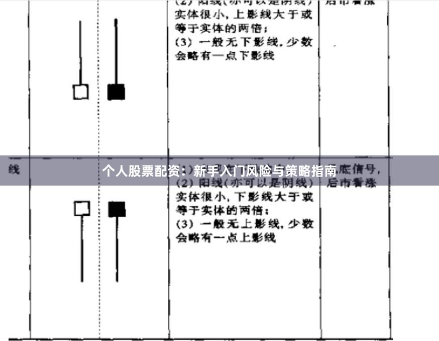 个人股票配资：新手入门风险与策略指南